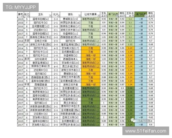 全面解析澳门足球投注方式及其特点